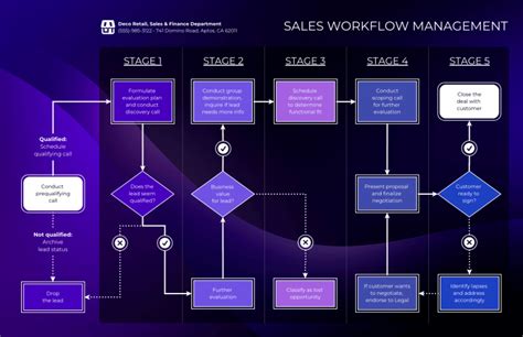 they could lead me to the overseers workflow